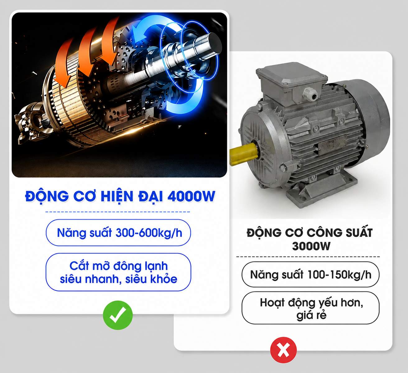 Động cơ siêu khỏe 4000W, vận hành bền bỉ, đáp ứng công việc liên tục 