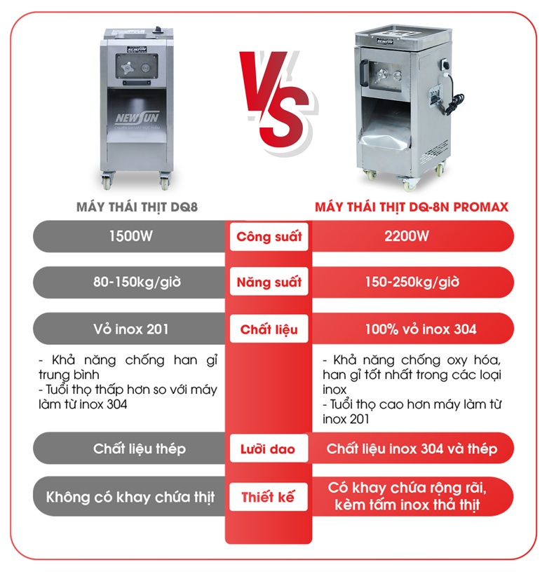 So sánh máy thái thịt DQ-8N và DQ-8